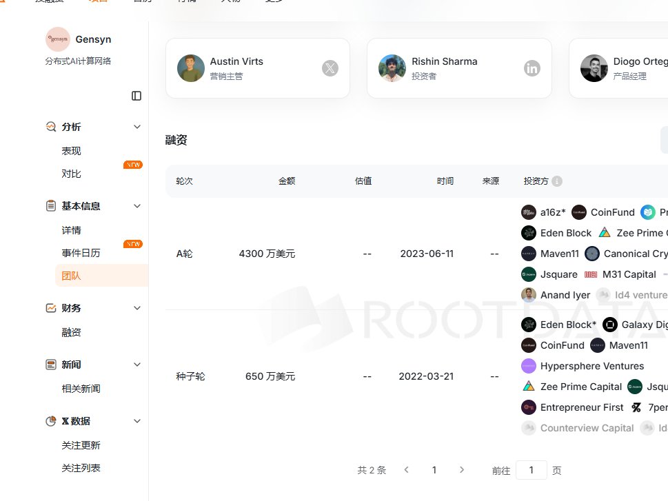 gensyn  在我的M4 mini终于跑通了

纯干货，建议点赞收藏❤️
<a href="/gensynai/">gensyn</a>  是由a16z 领投，总融资5000w的AI 协议，目前可以跑节点，马上要TGE 了,废话不多说上教程
（网上资料整合多种资料 终于跑通 了）

前提条件 ：一台 Mac mini M4 （闲鱼 3100 左右，PDD 全新3200左右）

👇👇👇 干货
打开mac 控制台