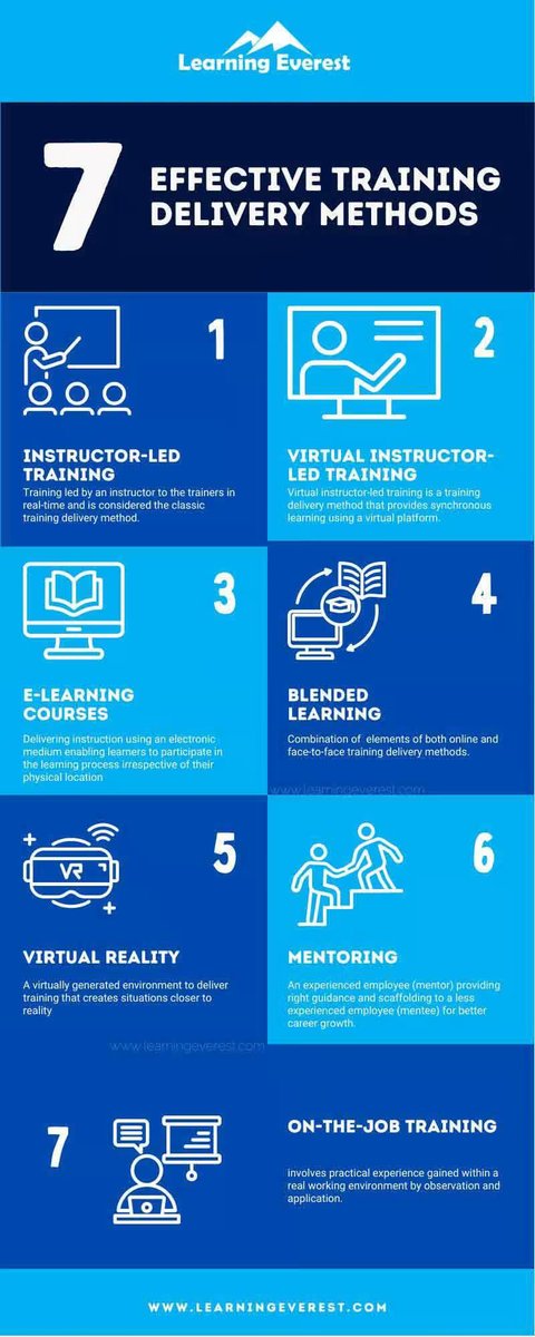 LearningEverest's tweet image. EFFECTIVE TRAINING DELIVERY METHODS
📘 Effective Training, Enhanced Learning! Dive into training delivery methods that work best for modern learners.

🎯 Explore details: zurl.co/Wsb78 

📈 Swipe through the infographic to learn more.

#CorporateTraining #Upskilling