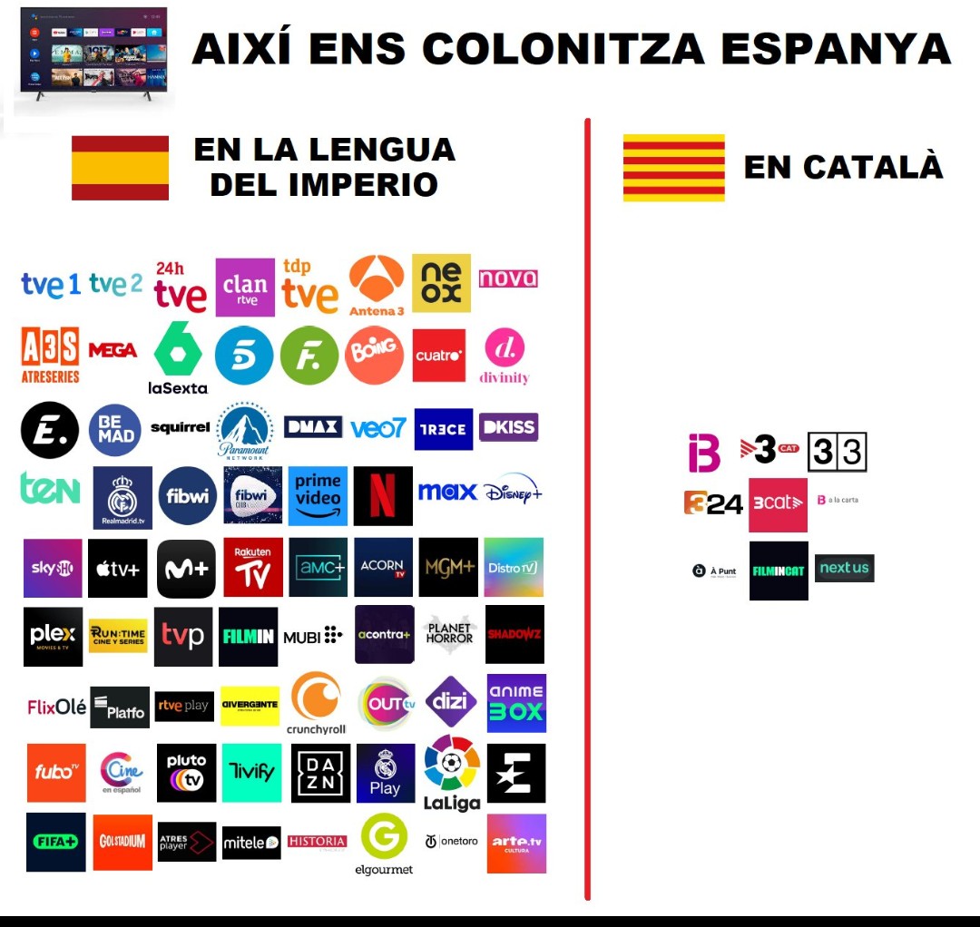 Per si encara hi ha algú que no ho té clar.
