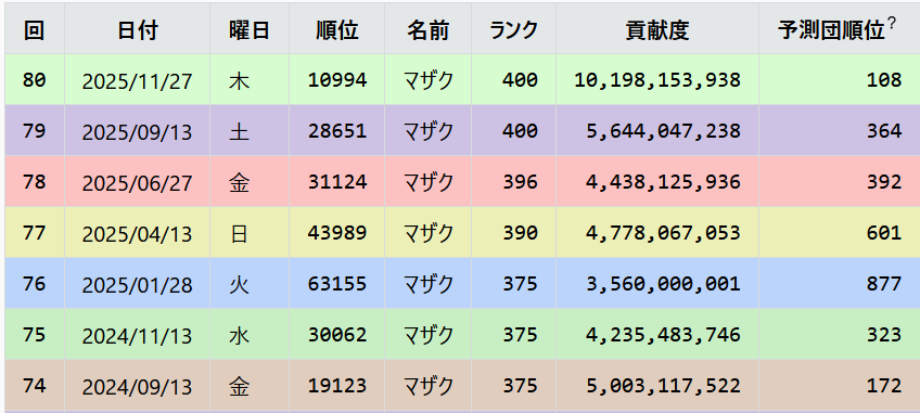 マザク tweet media