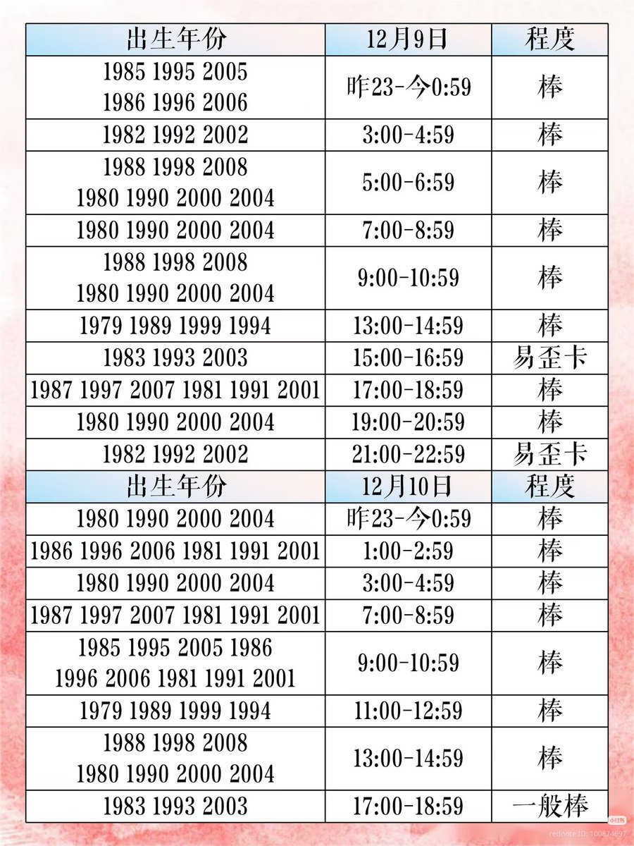 Best times to pull for Sylus 3rd myth according to your birth year (chinese horoscope)

易歪卡 - unwanted card
一般棒 - decent
棒 - good 

Xhs link: xhslink.com/o/8dl1WY57st6 

More time below