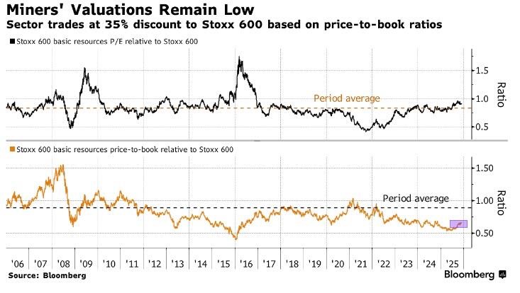 Silver_Line28's tweet image. Rallying Miners Have Become Portfolio Must-Haves