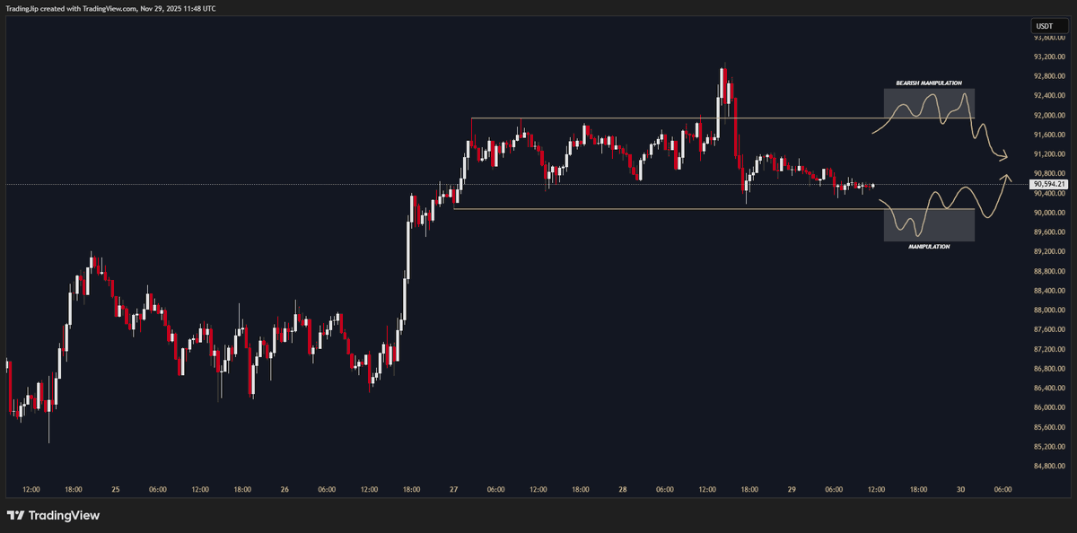 tradingjip's tweet photo. $BTC boring weekend

Range bound https://t.co/mMTYJW42Wq