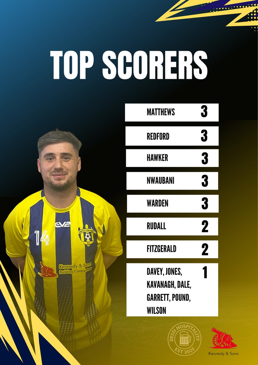 DeepcutFC's tweet image. Our top scorers, who finishes 2025 on top? 💛💙