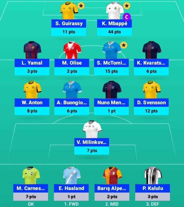 Matchday 5:

Matchday Points: 115
Matchday Rank: 6,378
Overall Points: 478
Overall Rank: 1,311 ⬆️ #UCLFantasy