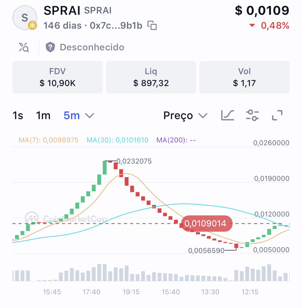 spraitoken's tweet image. 📊 SPRAI update!
Price holding strong around $0.0109 with steady buy activity over the last days.
Low price, stable liquidity and new entries make this a solid moment for early positioning. 🌱🔥

💳 Buy SPRAI via PIX:
criptonopix.app.br/buy-and-sell?t…