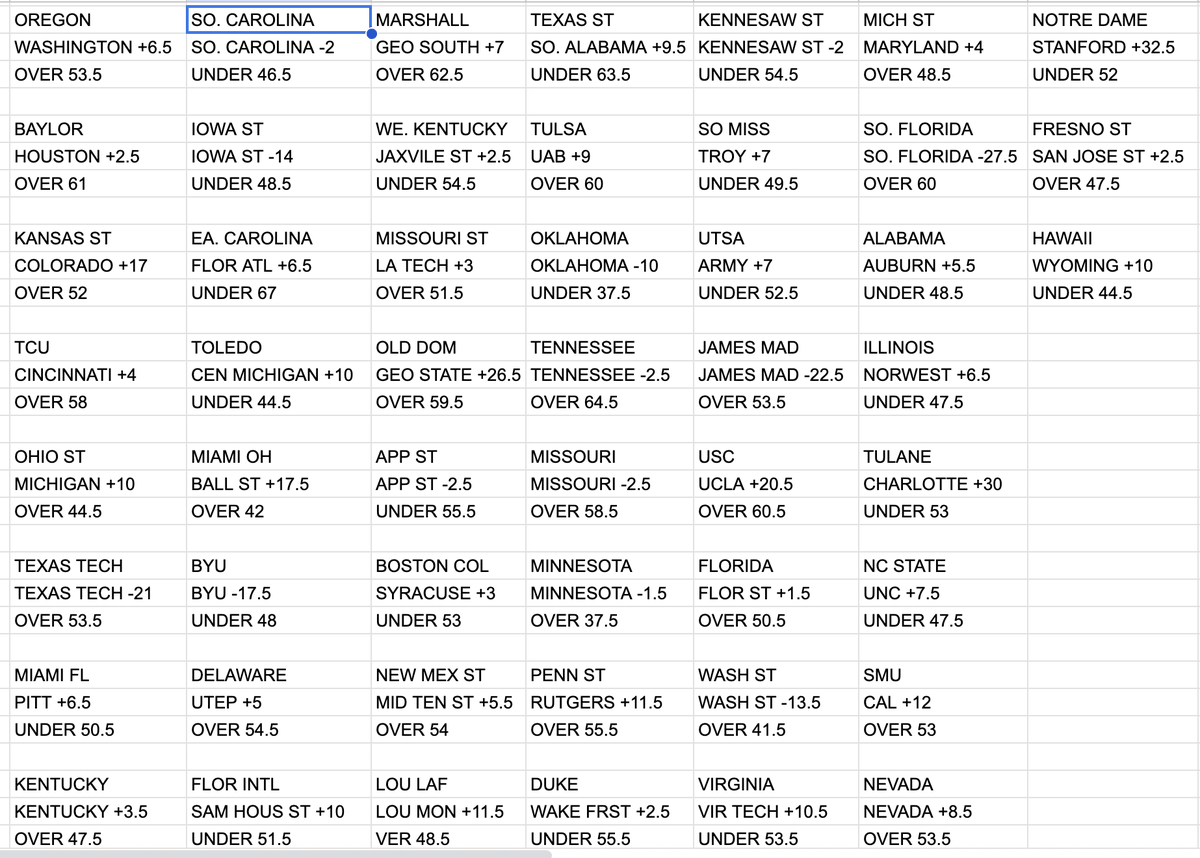 sprtsbettingpix's tweet photo. Nov. 29 2025 #CFBPredictions attached
#CFBFreePick: So. Car (-140)
CFB ML 2025 Record: 153-181-8
CFB ML 2025 Picks: 30-24-1 https://t.co/ZnDx1Mk8F1
