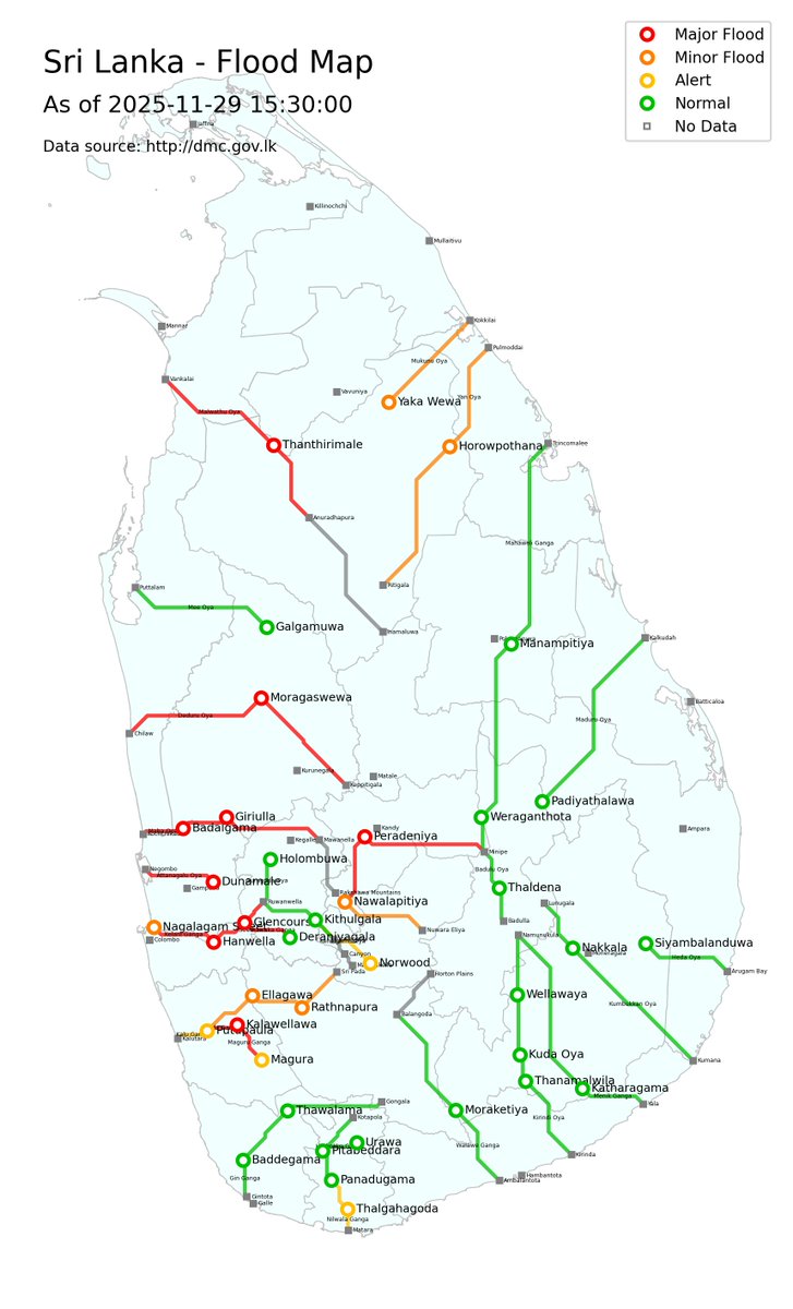 nuuuwan's tweet photo. #SriLanka 🇱🇰 - Flood Map (UPDATE)
I've added charts with trends for each of the rainfall gauging stations.
Map Image only: https://t.co/RcZ4YXKsma
Details: https://t.co/WxB3fjBFQK
...
Data from the Disaster Management Center of Sri Lanka.
Updated whenever new information is released by the DMC, usually every 3 hours.
#Ditwah