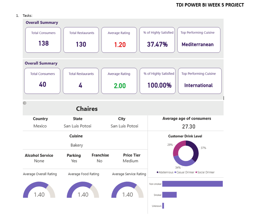 Bobby the Analyst 📊 tweet media