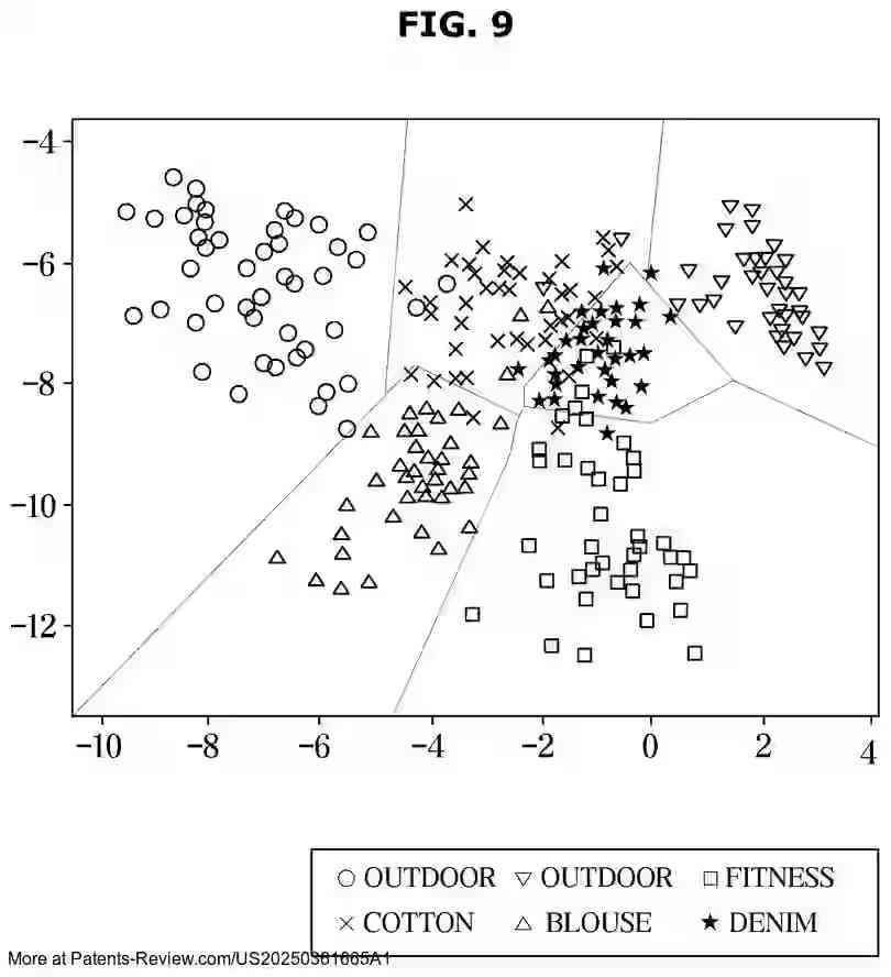 PatentPulse's tweet image. 🚀 New patent application #US20250361665A1 from #Samsung reveals a smart #WashingMachine!

This innovation uses AI to determine laundry material by analyzing current values and moisture content. 

Key features include a drum, motor, and current sensor for precise control. 

Stay…