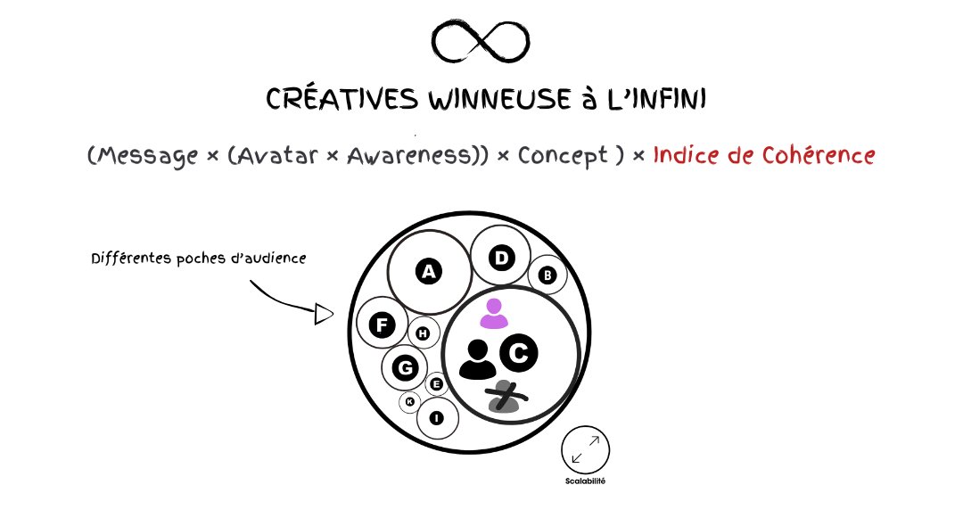 mpellegrini7's tweet image. J’ai enfin révélé ma formule secrète pour créer des ads qui scalent celle qu’on utilise pour faire scaler massivement nos brands sur META et créer en illimité des ads WINNEUSES.

Cette MASTERCLASS était 100% privée.
Même pas disponible à la vente.
Mais décidé de la partager…