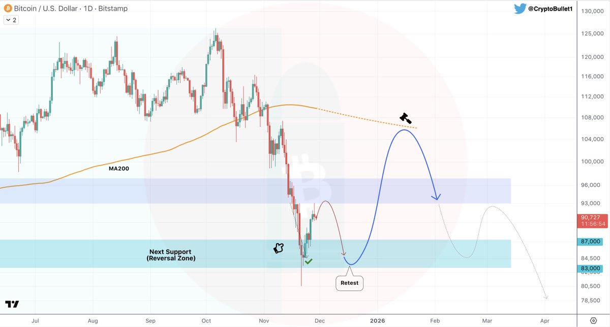 CryptoBullet tweet media