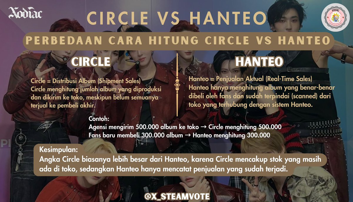 Xodiac Vote and Stream tweet media