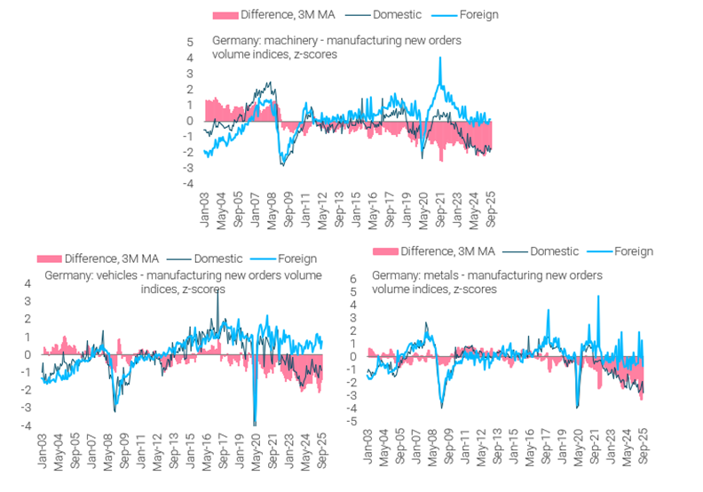 <a href="/MESandbu/">Martin Sandbu</a> <a href="/FT/">Financial Times</a> This holds true also for intermediate goods, and for important sub-sectors such as machinery and cars and even metals, just to mention a few. 3/