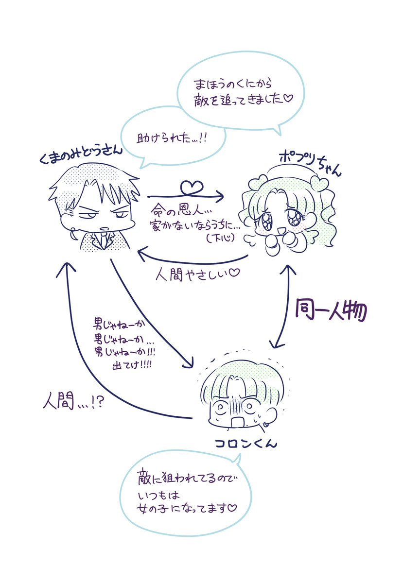 変身魔女っ子BL💕(変身魔女っ子BL?) 

(3枚目まで再掲。4枚目は今だったらこういう設定にするな…というもの、です) 