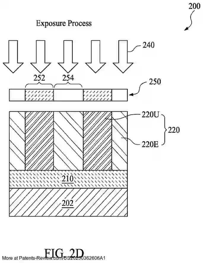 PatentPulse's tweet photo. 📢 New patent application alert: #US20250362606A1 by #TSMC!

Discover a method for forming semiconductor devices using a #CrosslinkablePhotoresist for #EUVL lithography. This involves:

- Forming a photoresist layer with a fluorine-containing polymer
- Exposing it to radiation for pattern creation
- Selectively removing unexposed sections

Stay updated on innovations in #Semiconductors!

#TechPatents #Innovation
