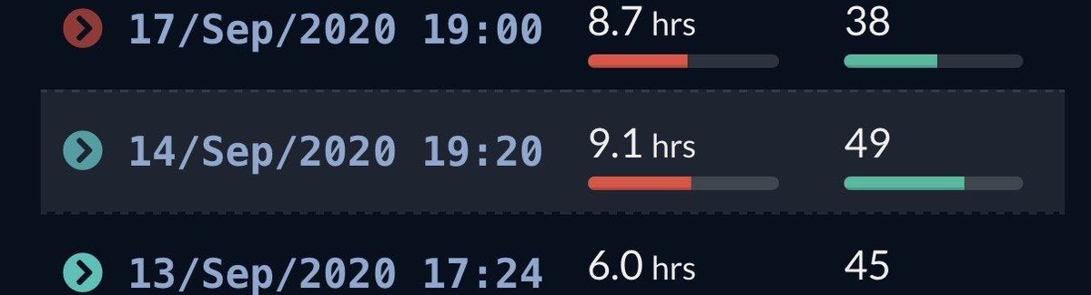 to bring some positivity to the timeline, i found this gem last week. 

this screenshot was taken september 14, 2020. 4 days before <a href="/PlayPhasmo/">Phasmophobia</a> came out. my CCV that day? 49. 

30 days after this, I had 350+ CCV. I made partner 2 months after this screenshot. I luckily managed to