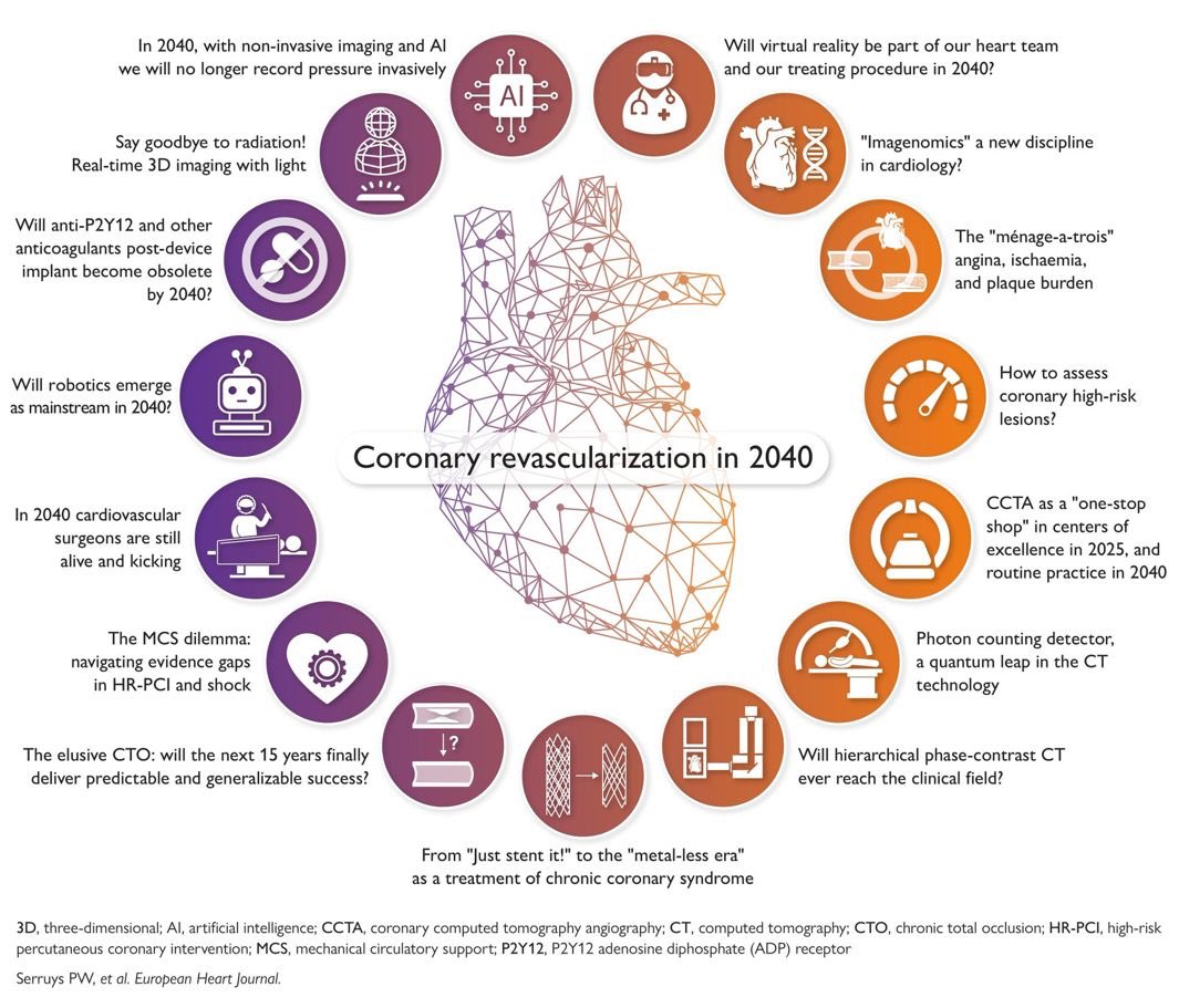 drbennisahmed's tweet image. Coronary revascularization: a long-term perspective

The shift towards minimally invasive, image-guided procedures is discussed along with the potential obsolescence of current antiplatelet and anticoagulant therapies with novel biomimetic peptides like CD31-covalently bound to…
