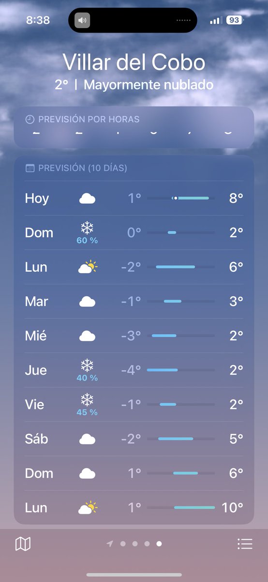 Si sumas las máximas y mínimas y haces una media, la previsión es que no haga ni frío ni calor.