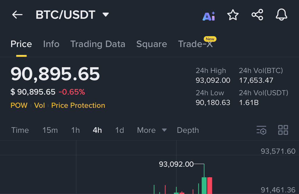 Clear warning about $BTC reversal 

Raised almost 20% from the dip ✅

#helevier #OlympiacosBC #السويداء

$USELESS #JELLYJELLY $POPCAT $PEPE $FARTCOIN $SPX
$BTC $ETH $SOL $XRP $Coins $HYPE $SPX $AVAX $DOGE
JOIN THE BEST FREE TRADING GROUP CLICK 👇 
t.me/+vgeqhVaNrOE3M…
