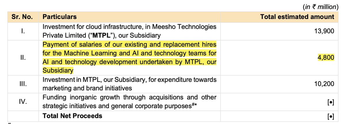 saumya1singh's tweet image. People who are shocked to see “₹480 crore for AI/ML hiring” in an IPO filing.
But that number is exactly what building deep tech capability costs and why it matters.

Let’s break it down: ~320 specialised engineers at ~₹50LPA over 3 years… and boom, you’re at ₹480 crore. This…
