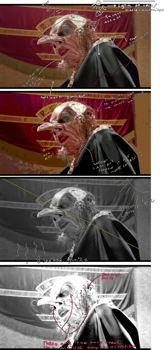 the witches study. did some breakdowns #art