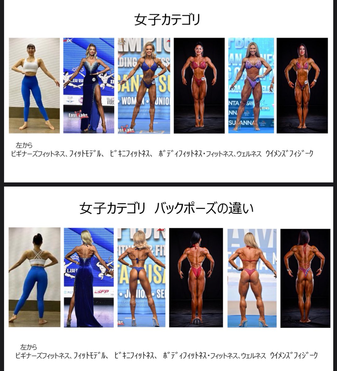 JBBF（日本ボディビル•フィットネス連盟）の大会に出場を予定している人は、JBBFホームページの「競技ルールマニュアル」をご参照ください。
各カテゴリー別に「審査方法」「コスチューム規定」「審査ポイント」「ポージングの良い例，悪い例」がカラー写真で解説されています。
