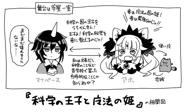 支払いの明細が届いて、昔描いたオリジナル漫画の『科学の王子と魔法の姫』の電子版を買ってくれた方々が2025年もいるんだなあ、ありがたいなあ、と今回もなったので、以前そうなった時に描いたらくがきをまとめてアップしておく。『かがまほ』、おもしろいから読んでくれ。(自画自賛)