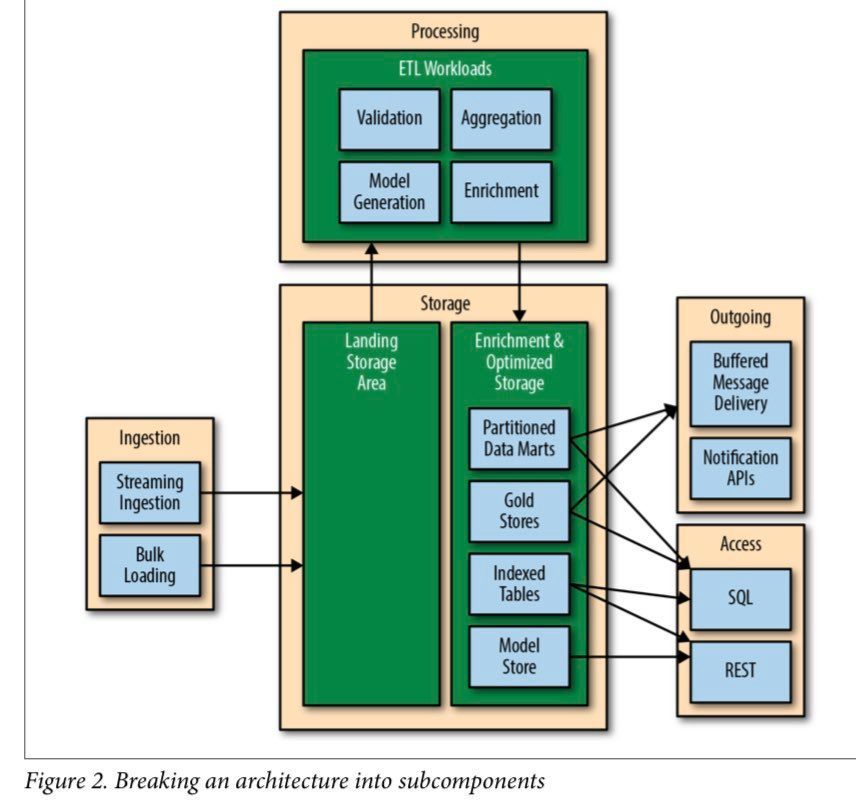 gp_pulipaka's tweet image. Free eBook: Foundations for Architecting Data Solutions! #BigData #Analytics #DataScience #IoT #IIoT #PyTorch #Python #RStats #TensorFlow #Java #GoLang #CloudComputing #Serverless #DataScientist #Linux #Books #Programming #Coding #100DaysofCode 
geni.us/Foundation-Sol…