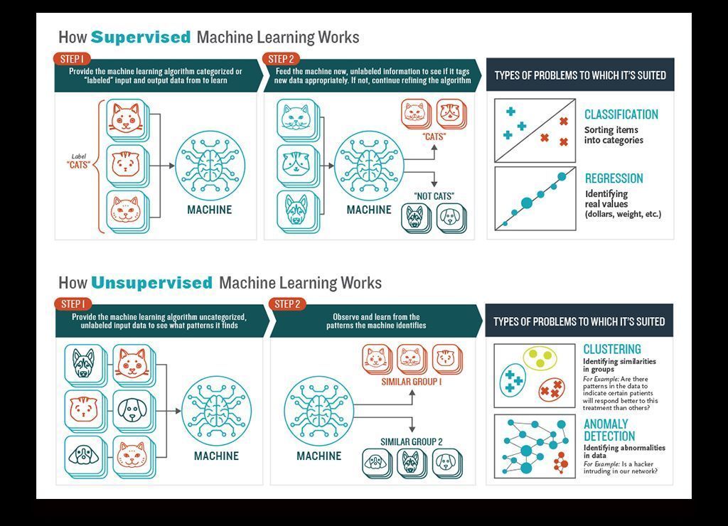 gp_pulipaka's tweet image. How Machine Learning Works! #BigData #Analytics #DataScience #AI #MachineLearning #IoT #IIoT #PyTorch #Python #RStats #TensorFlow #Java #JavaScript #ReactJS #GoLang #CloudComputing #Serverless #DataScientist #Linux #Programming #Coding #100DaysofCode  
geni.us/M-L-Booz-Allen