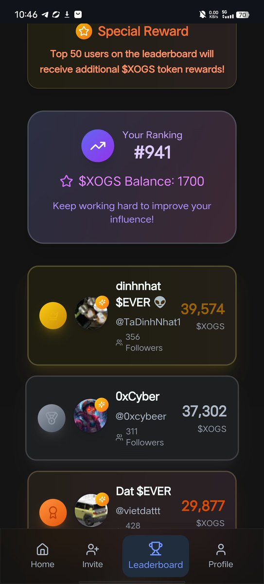 Beki89545229's tweet photo. โช๏ธA few weeks ago I was in the top 10,000. I did the task daily without stopping and improved my rank.
๐That's also a great thing, but when I look at my current rank, I realize that I need to work a little harder.
โ
My Rank Top 1000 ๐ #941
โ
Reward Balance ๐ 1700 #XOGS
@xogsfun
@solana