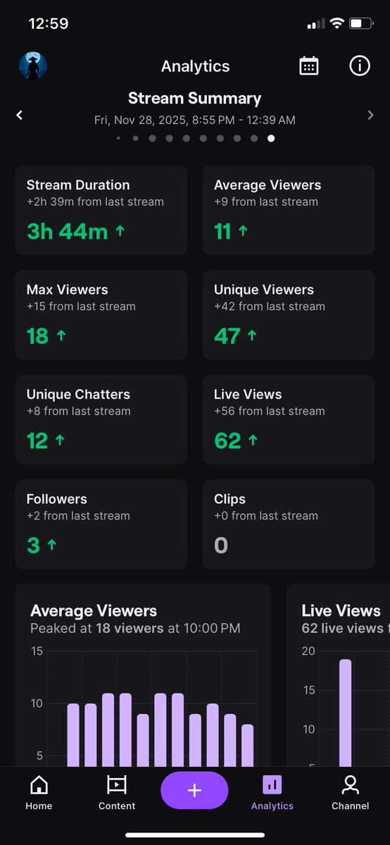 huntxrd1's tweet image. Thank you all so much for coming out tonight! 🙌🔥
We had a huge stream and the support has been unreal.
A massive shoutout to my friend KanoTMP for the raid — seriously made the night incredible! ❤️

#ThankYou #StreamingCommunity #RaidLove #ETS2 #TMP