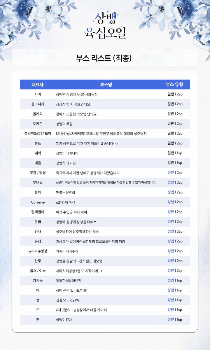 from6to21's tweet photo. 💙부스 리스트 공개 (최종)
상뱅 배포전 : 상뱅육십오일의 최종 부스 리스트를 공개합니다.
행사에 참가해 주시는 모든 참가자 분들께 깊이 감사드립니다. https://t.co/JnCgOmKWY4