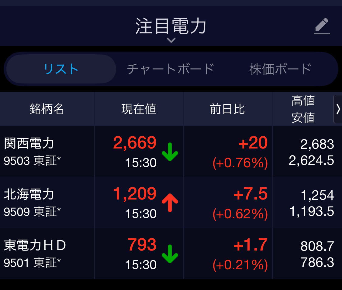 zikilu333's tweet image. 造船
レアアース
電力
フィジカル
ぶっちゃけ個人的にこの4つのセクターが
来年上半期は定期的にメインになってくとしか思えない。
筆頭はまた四半期決算で入れ替わるのはあると思うけどやはりパフォーマンス上げるには
【選択と集中】やな