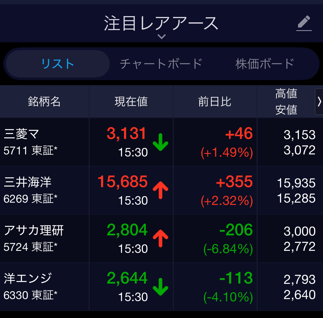 zikilu333's tweet image. 造船
レアアース
電力
フィジカル
ぶっちゃけ個人的にこの4つのセクターが
来年上半期は定期的にメインになってくとしか思えない。
筆頭はまた四半期決算で入れ替わるのはあると思うけどやはりパフォーマンス上げるには
【選択と集中】やな