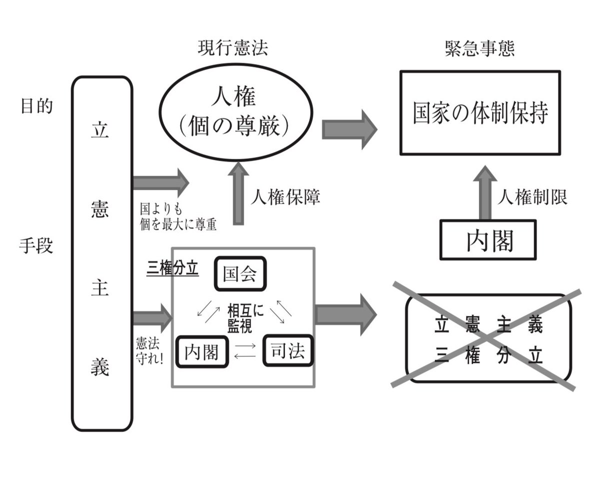 今の日本が改憲強行すれば戦争ですよ。高市や小泉のような米帝CSISの操り人形に緊急事態条項なんて持たせたら瞬く間に人権剥奪の治安維持法が制定され徴兵開始、戦争に備え国家総動員法で日本人の食料や日用品は配給制に、政権批判すれば国家反逆罪で家族もろともブタ箱行き。改憲とはこういう事だぞ。