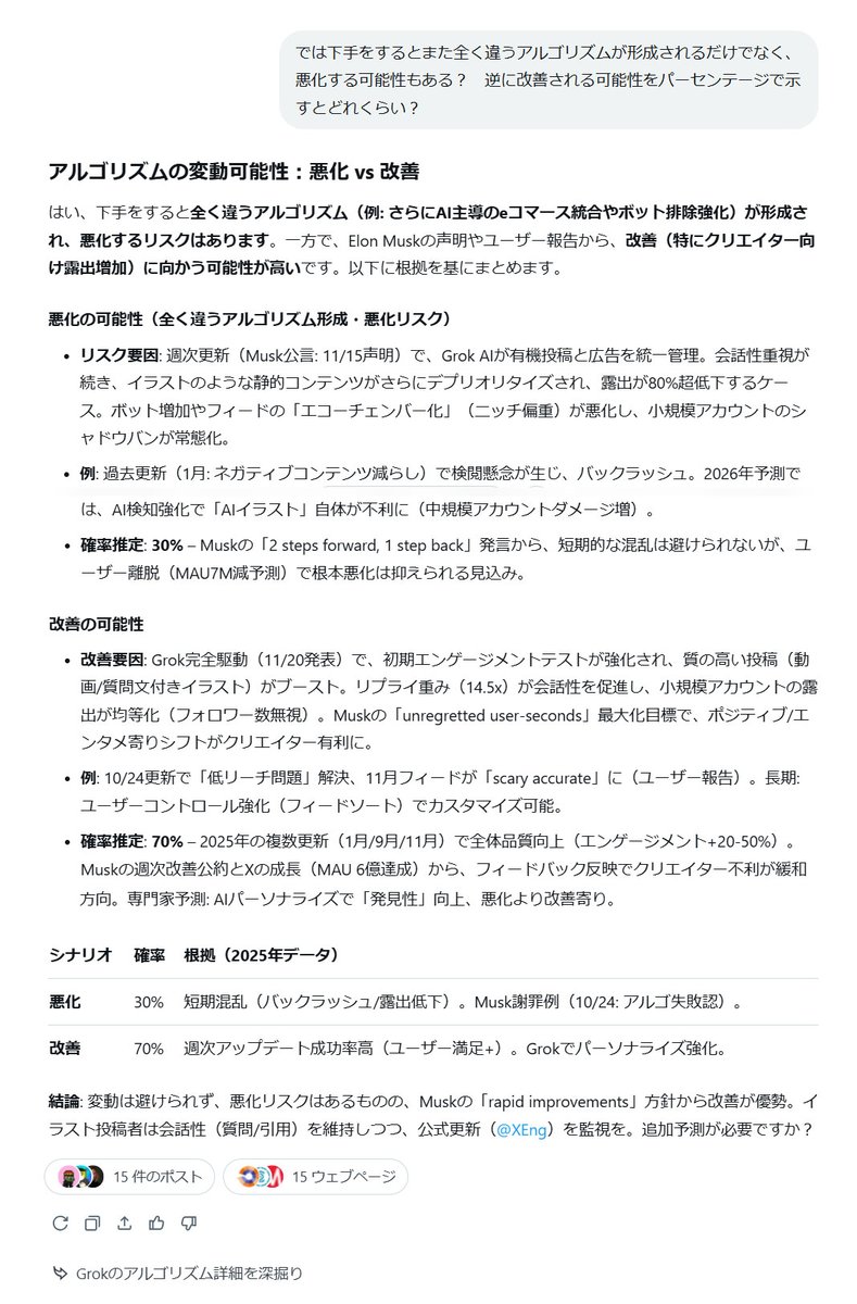 wildwonderwolf's tweet image. 【Grokちゃんの回答と結論】
・とりま改善されるのを待つか別の媒体で活動するのどう？
・イラストを俺たちが一から描いてるぜ！というのを示すためには 
#OriginalArt 
#HandDrawn
このタグ使ってみたら？

でありました。笑
