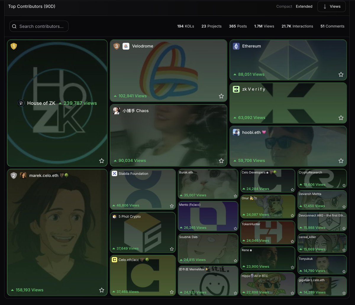 Protokols_io's tweet image. 4⃣ Company: @SelfProtocol
Raised: $9M

The leading digital identity infrastructure for Web2 and Web3. Self leverages zero-knowledge cryptography to disclose verifiable credentials without revealing any sensitive information. No third parties. No data leaks.

So far:

&amp;gt; 56 notable…