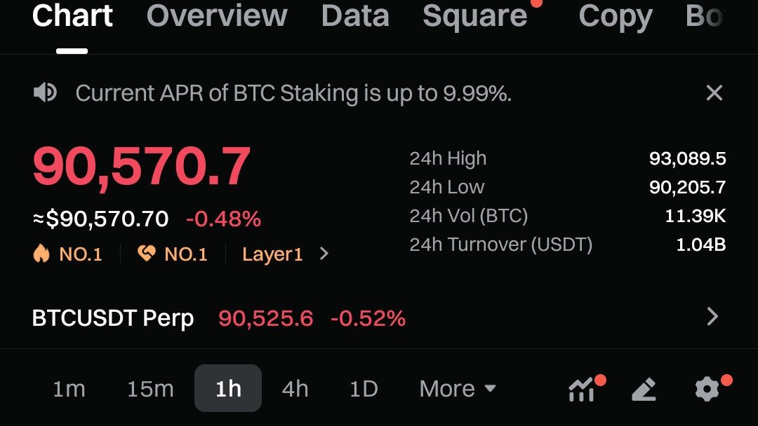 abrweb3's tweet image. Mark this price $BTC to $95000

Another bullish