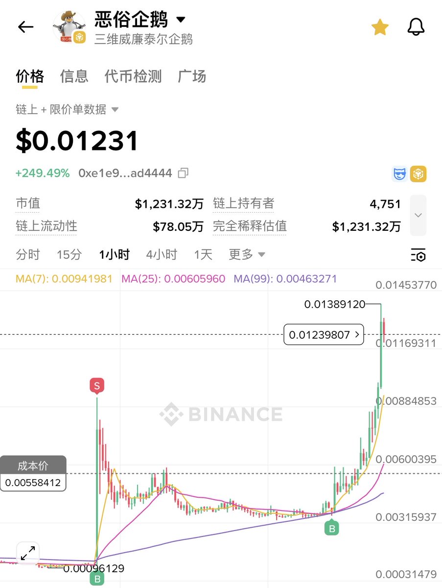 恶俗企鹅再次启动
高雅人士开始拉盘