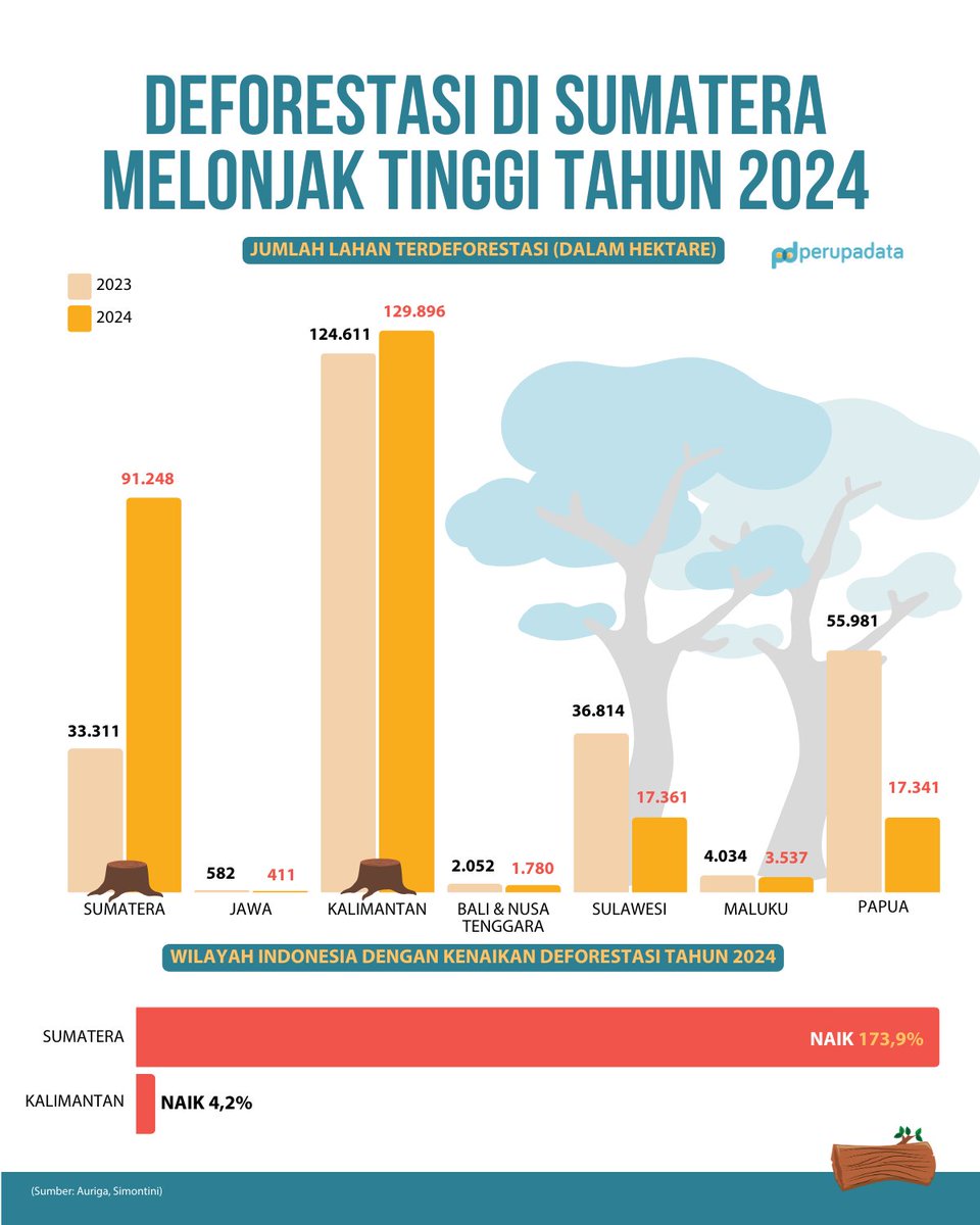NephilaXmus's tweet image. 2024