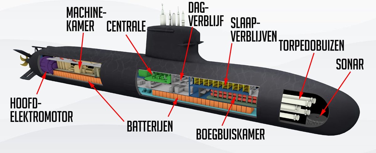 Het ontwerpen van de nieuwe Nederlandse onderzeeboten (Orkaklasse) duurt nog jaren, maar over het ontwerp valt al veel te vertellen zo blijkt uit het uitgebreide interview over Orka. En je kan voor het eerst illustraties zien van o.a. machinekamer, commandocentrale en Caf. 1/2