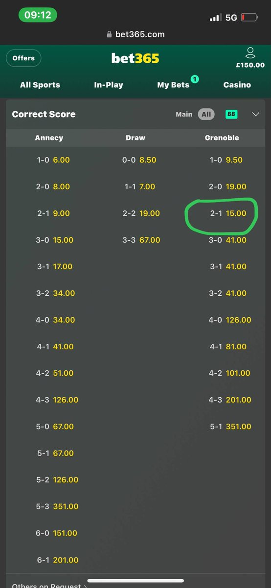 TipsHighroller's tweet image. Confirm the odd from Bet365 

The mission is to win win win 💚💚..You can’t pay  and never win 🌚..

We gonna wipe those bookies booty 💫..Don’t be a spectator..Join the winning team now ..

Vacant slot still available..I bet you Don’t wanna miss 💫❤️

Message me here 

Don’t…