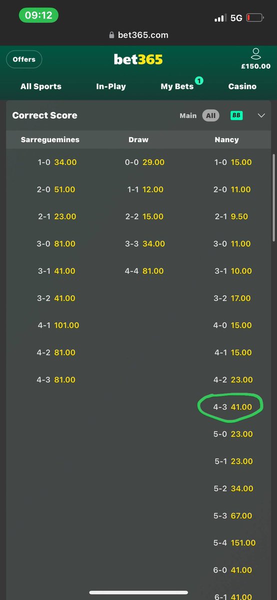 TipsHighroller's tweet image. Confirm the odd from Bet365 

The mission is to win win win 💚💚..You can’t pay  and never win 🌚..

We gonna wipe those bookies booty 💫..Don’t be a spectator..Join the winning team now ..

Vacant slot still available..I bet you Don’t wanna miss 💫❤️

Message me here 

Don’t…