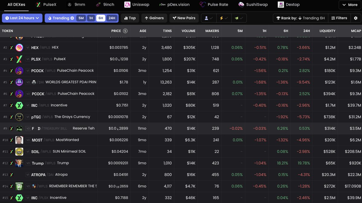 S1ckAlpha's tweet image. What are we bidding today on #PulseChain ?
