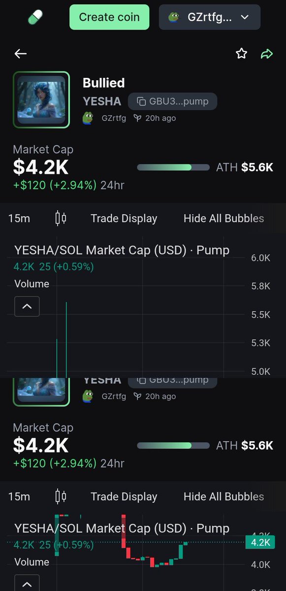 Bullied28's tweet photo. Foreign investors are coming ❤️ 

GBU3SU6QUaXi2dw6Gn3FWuKsLWCdjyPRks8fZVfJpump https://t.co/laK0y3XyXX