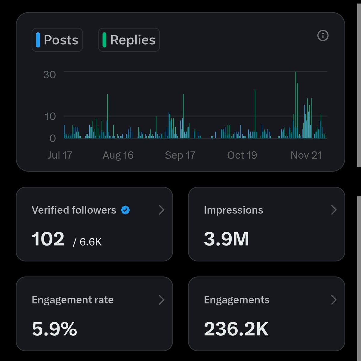 TicketHelpLFC's tweet image. 🔴 Nearly 4 million impressions in under 6 months — incredible.

🔴 Thanks for the support. We’re just trying to help more Reds get to Anfield and navigate the ticketing system, and hopefully we’ve done that!

🔴 Plenty more to come. Pushing for 10k followers before the end of…
