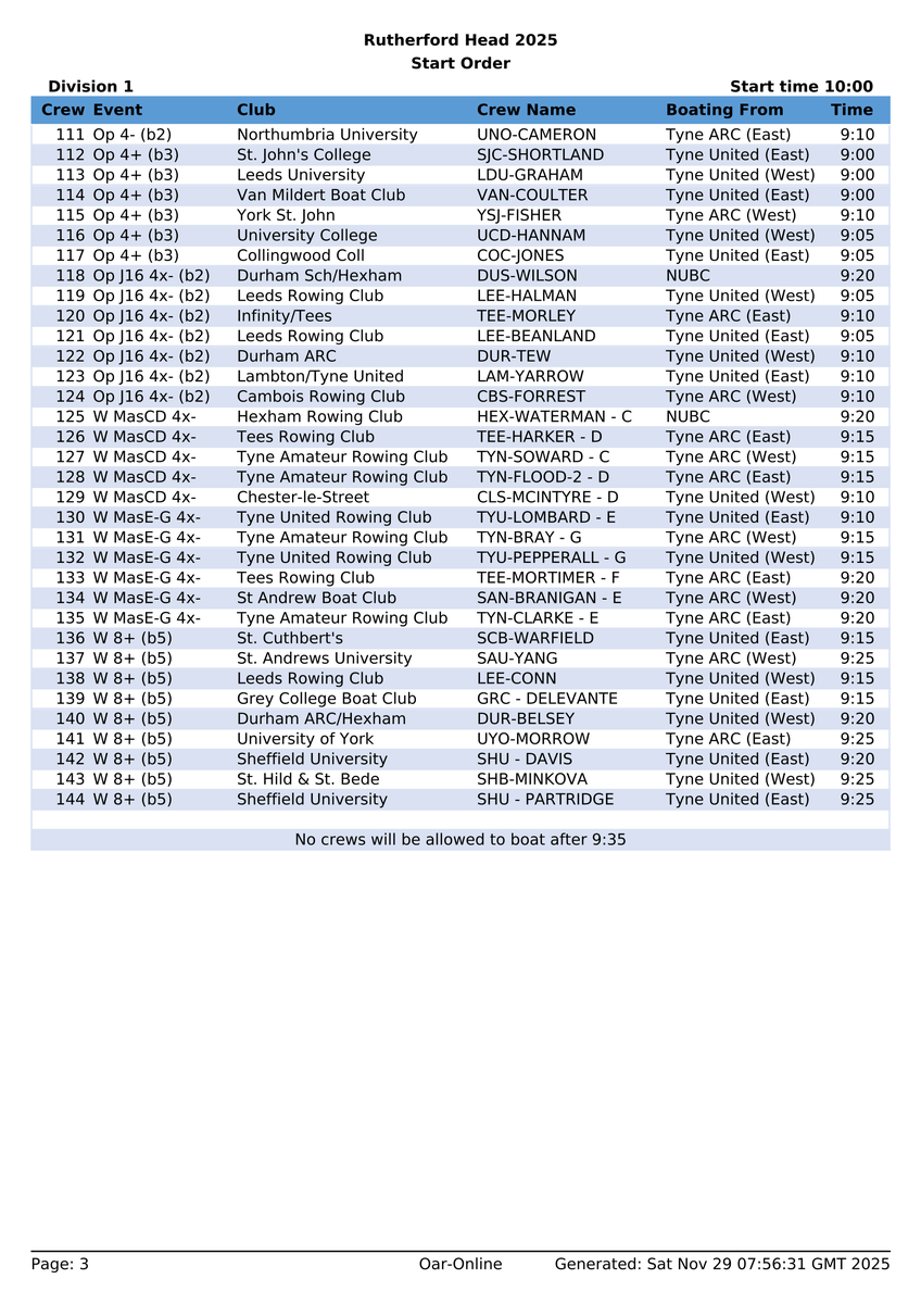 Northern Rowing tweet media