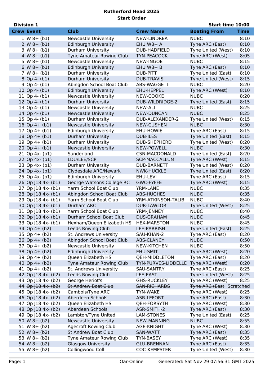 Northern Rowing tweet media