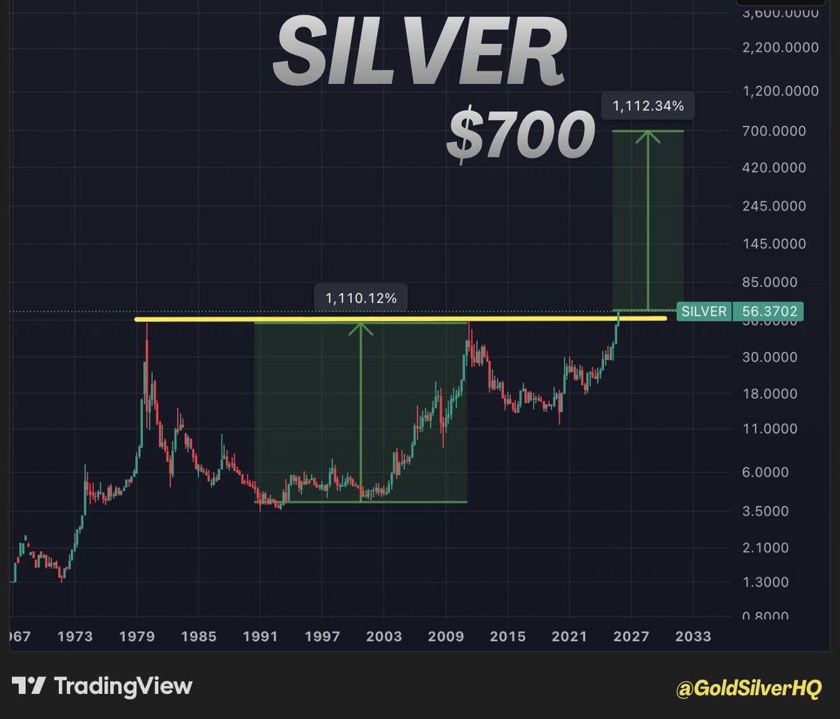 GoldSilver HQ tweet media